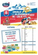 Tour de Slovaquie - Okolo Slovenska - 19.9.2026 o 15:49 v Cíferi. 1